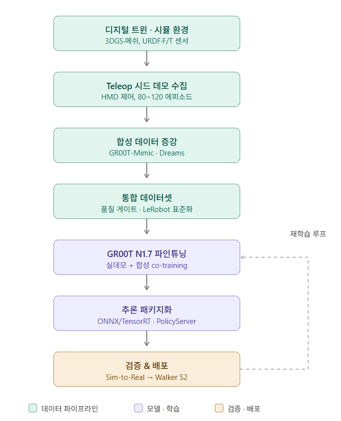휴머노이드 vla